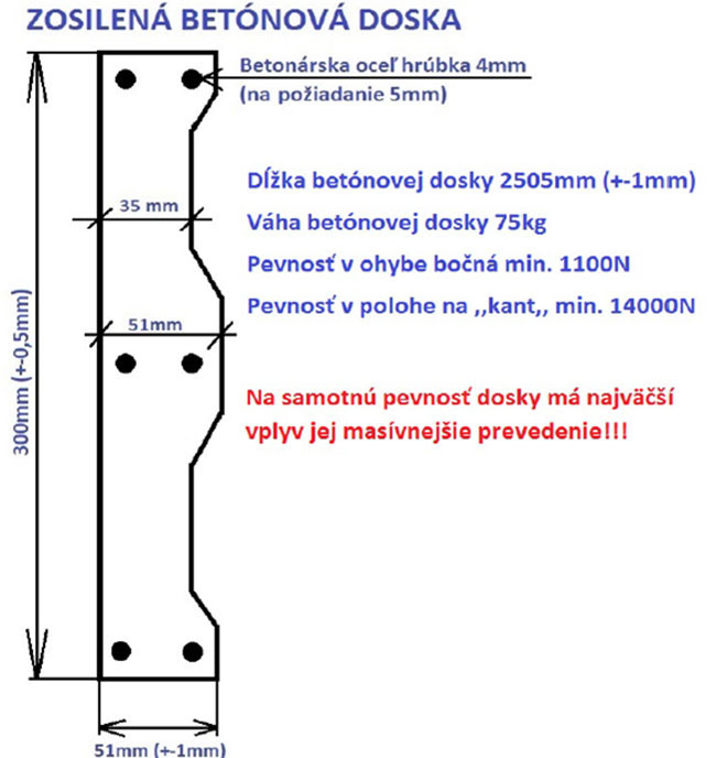 podhrabova doska zosilena